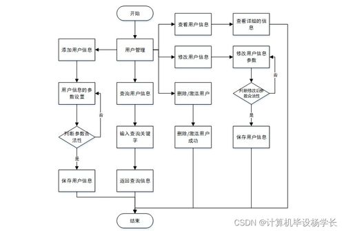 计算机毕业设计springboot饮品diy制作系统452709