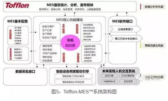 药企的智能化工厂竟是如此炫酷