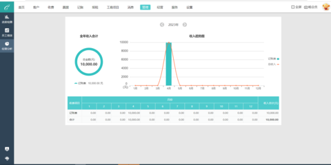 erp系统建立要点